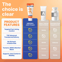 Ubioska Joint Gel
