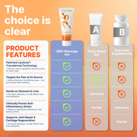 Ubioska Joint Gel